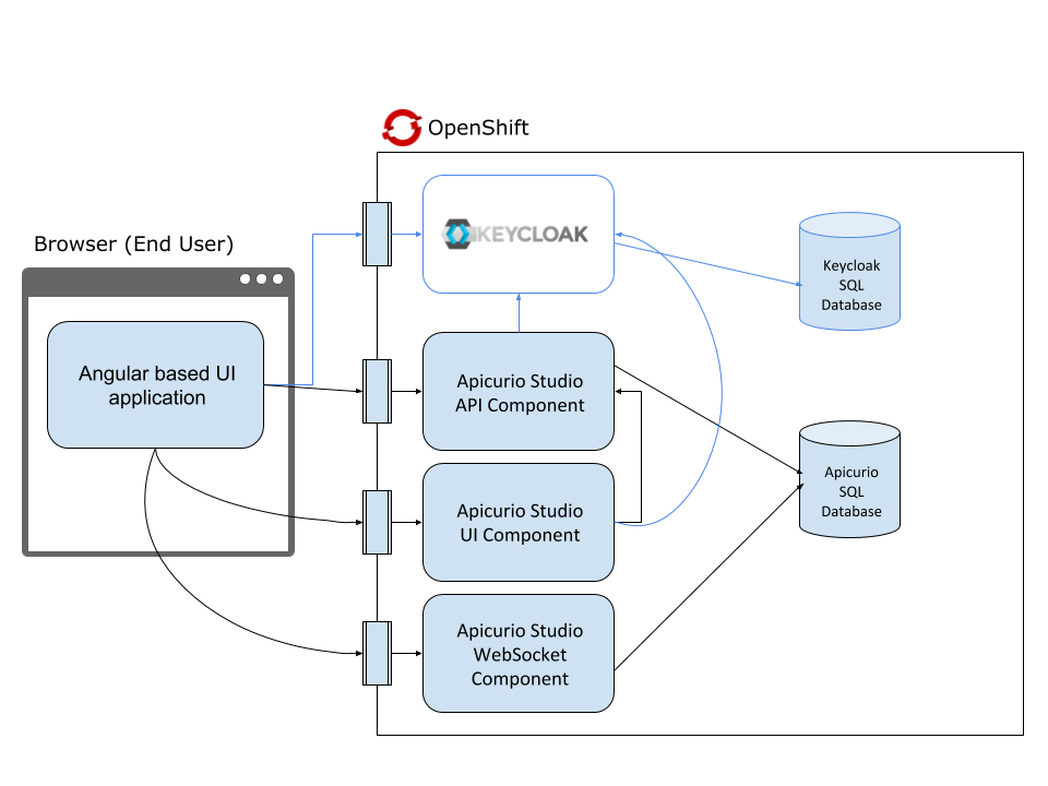 Architecture Diagram