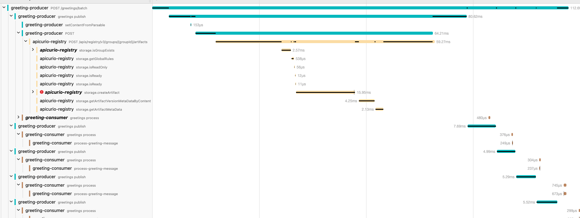 Jaeger Trace Visualization